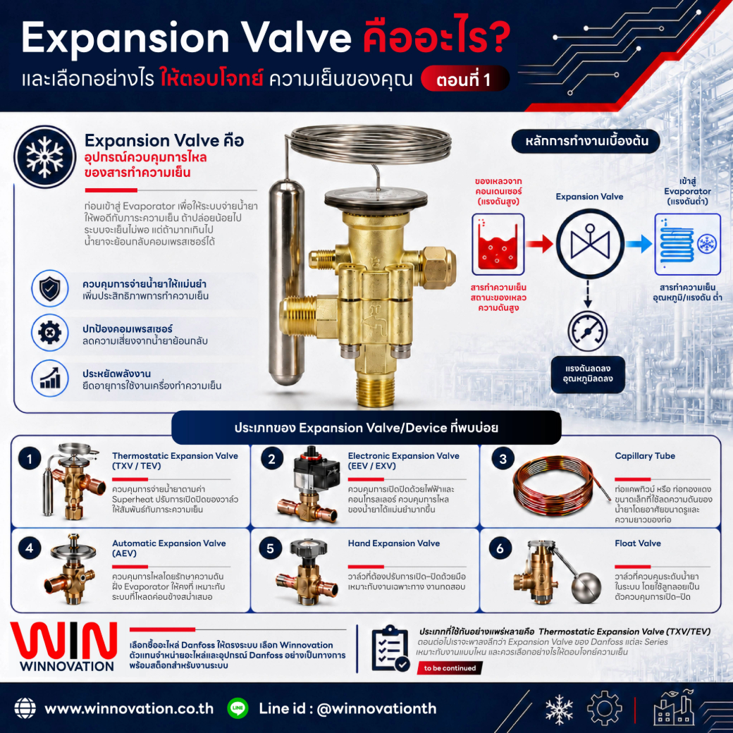Expansion Valve คืออะไร?