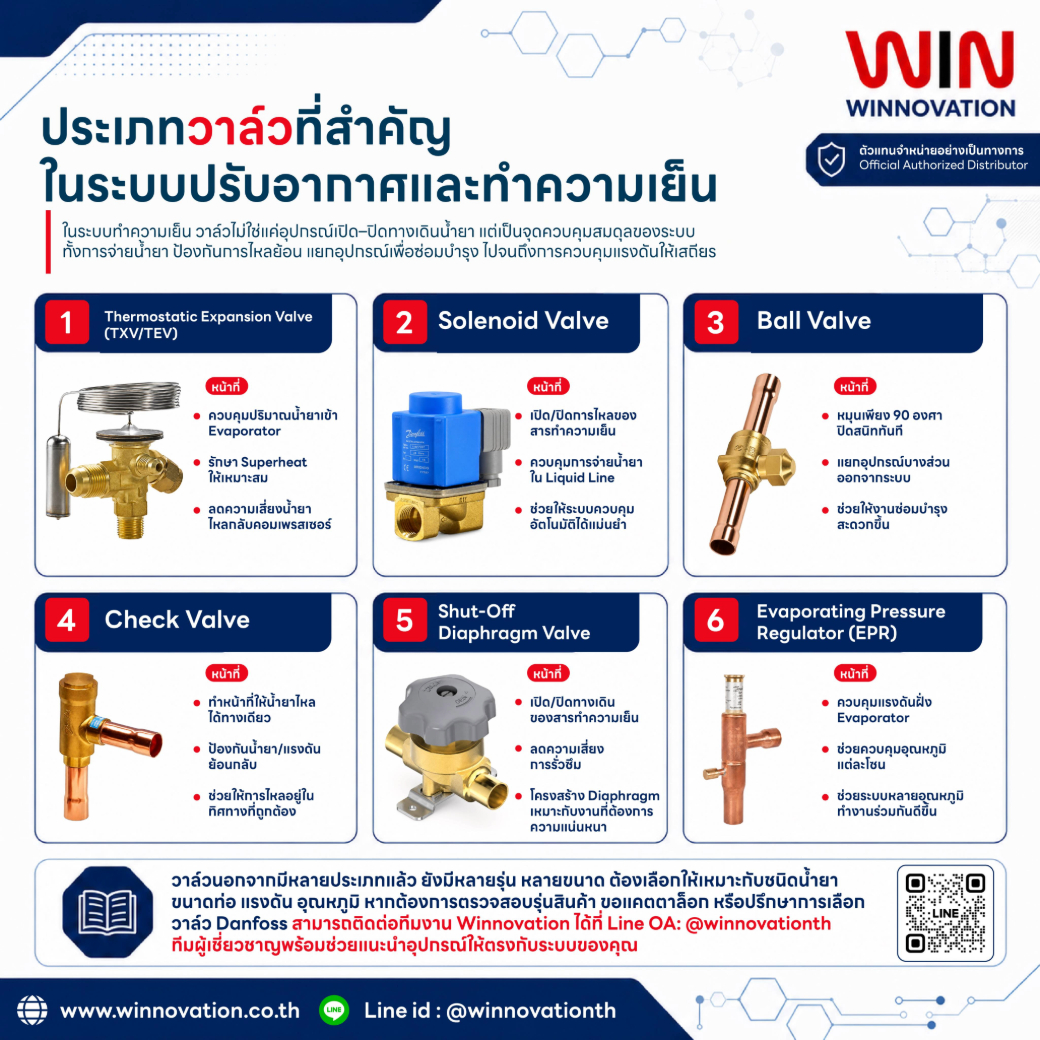 ประเภทวาล์วในระบบทำความเย็น