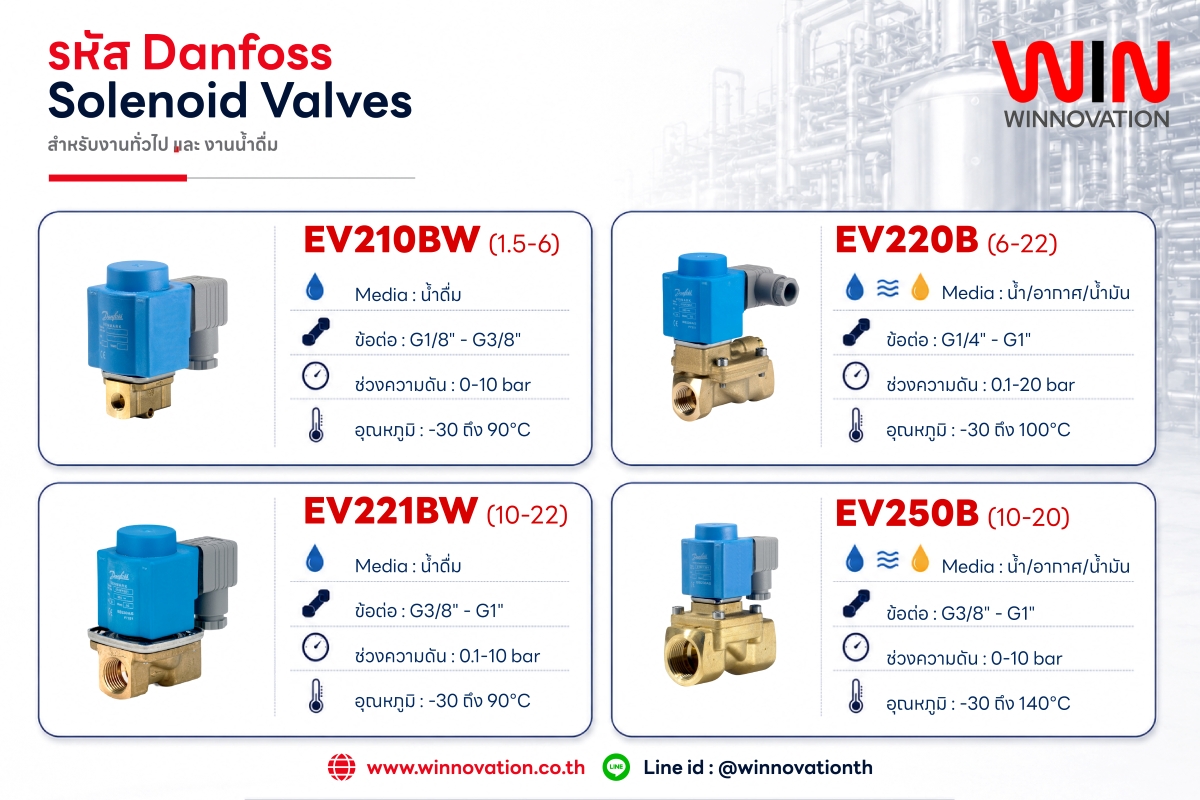 Danfoss จำหน่าย โซลินอยด์วาล์ว (Solenoid Valve)