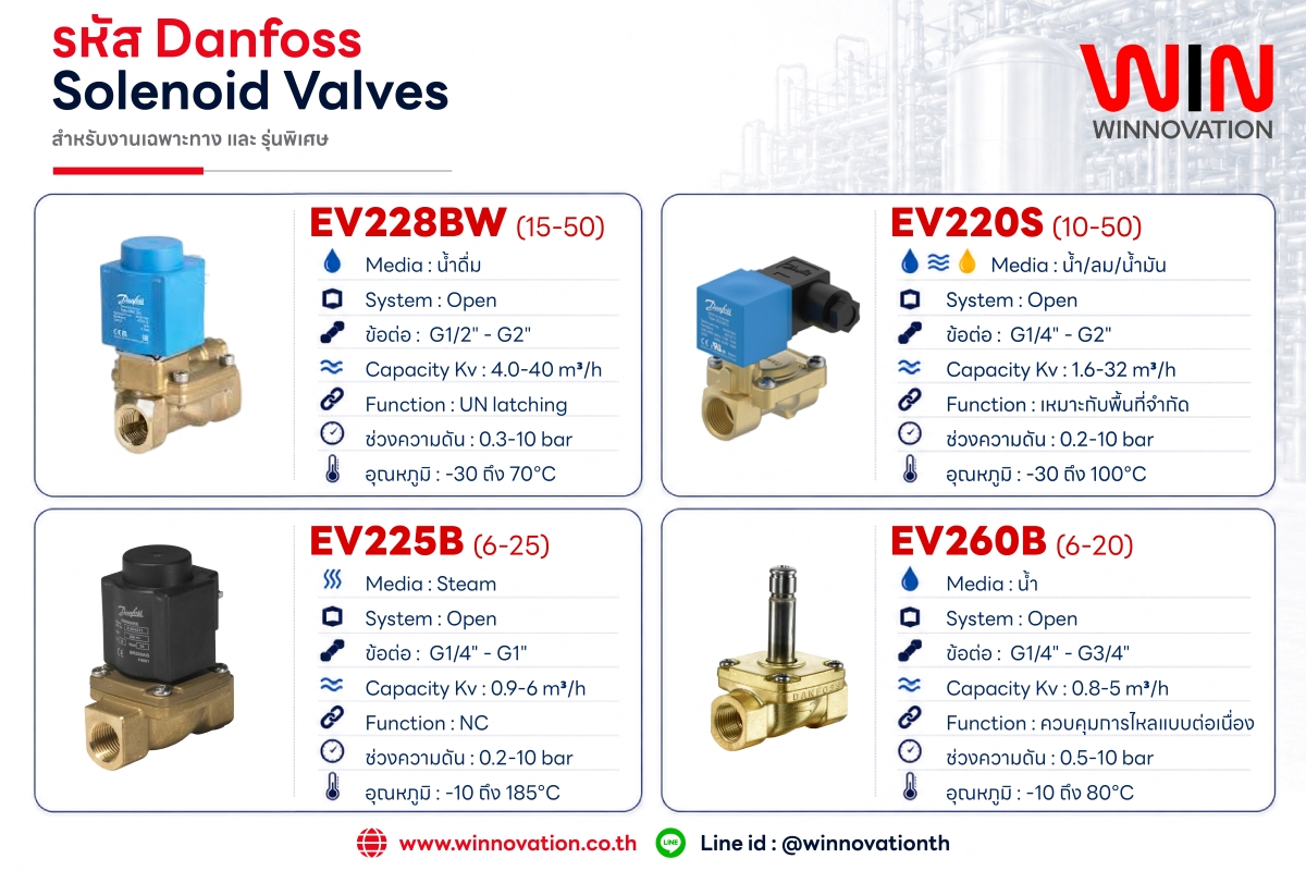 Danfoss จำหน่าย โซลินอยด์วาล์ว (Solenoid Valve)