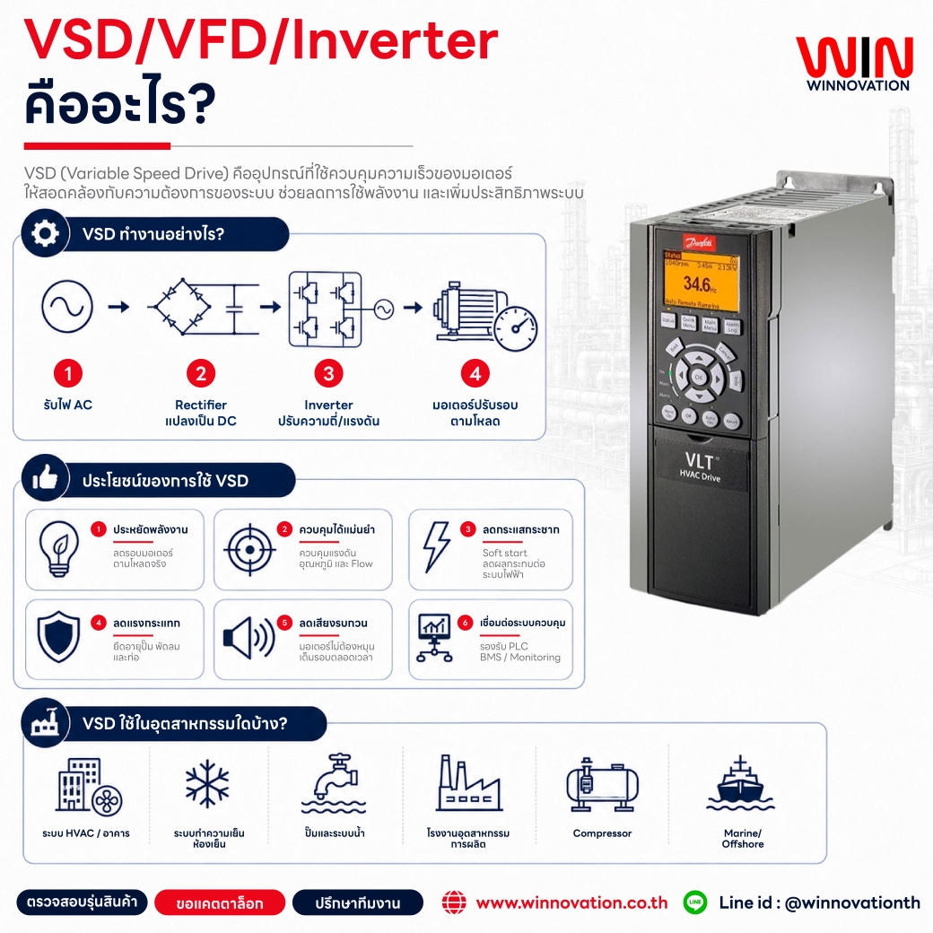 VSD Inverter ตัวช่วยการประหยัดพลังงาน มีกี่ประเภท?