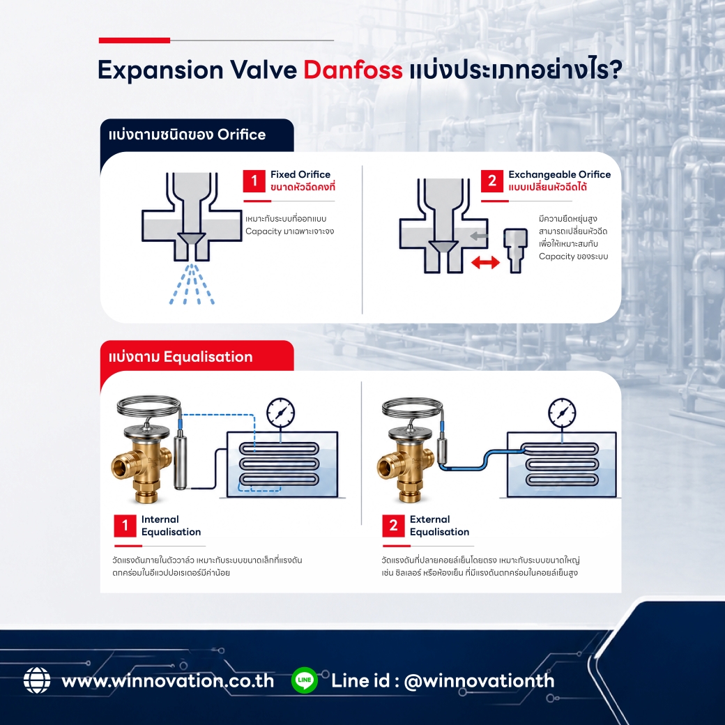 danfoss expansion valve