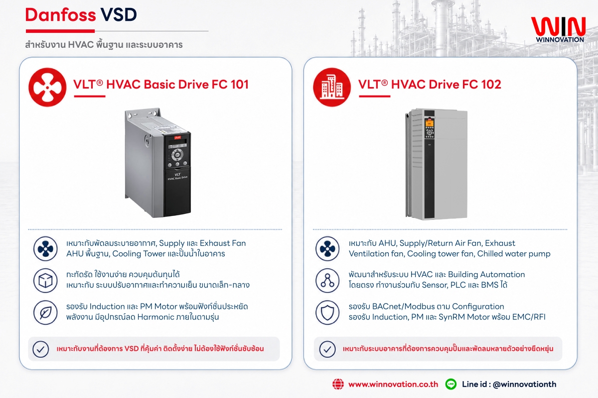 ซื้อ Inverter Danfoss