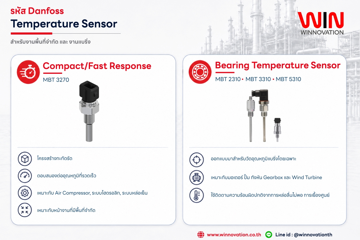 Danfoss Temperature Sensors