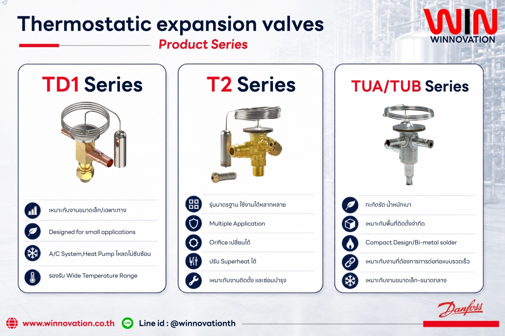 danfoss expansion valve
