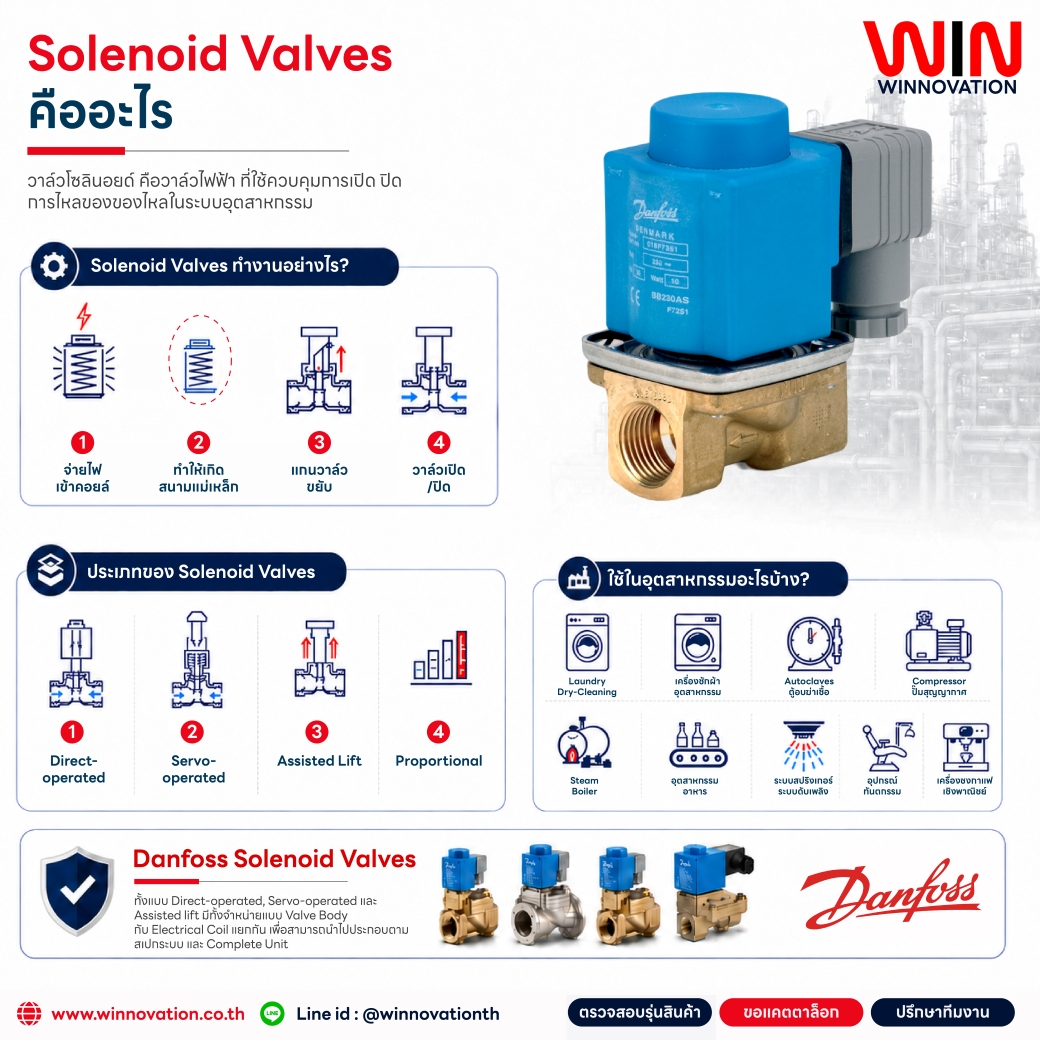 โซลินอยด์วาล์ว (Solenoid Valves) คืออะไร? ใช้งานอย่างไร?