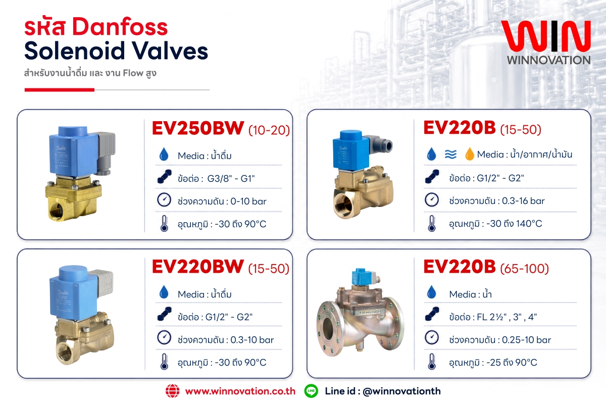 Danfoss จำหน่าย โซลินอยด์วาล์ว (Solenoid Valve)