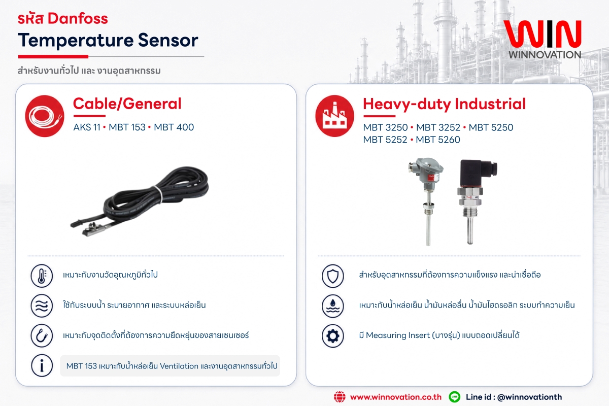Danfoss Temperature Sensors