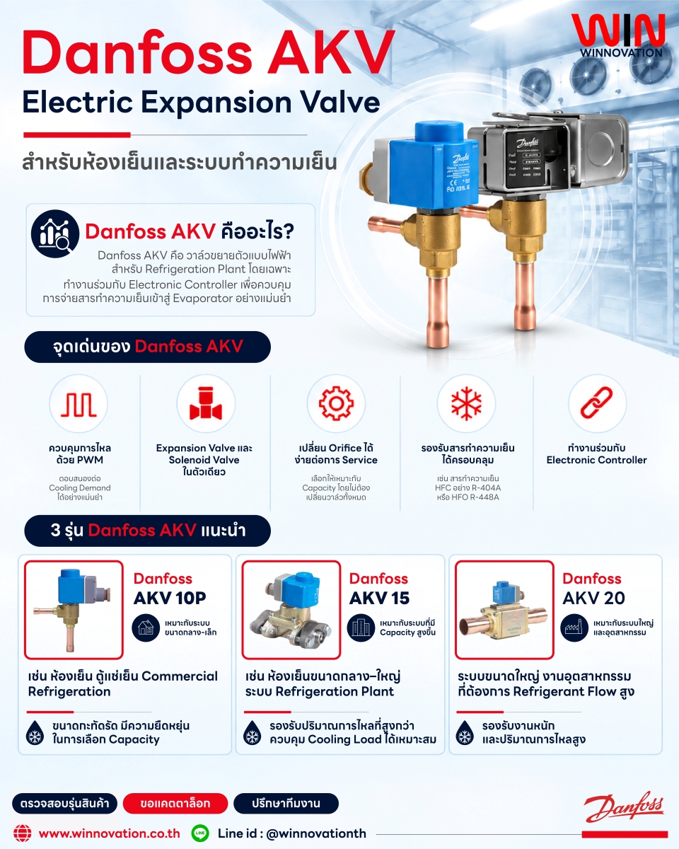 Danfoss AKV Electric Expansion Valve สำหรับห้องเย็น ระบบทำความเย็น