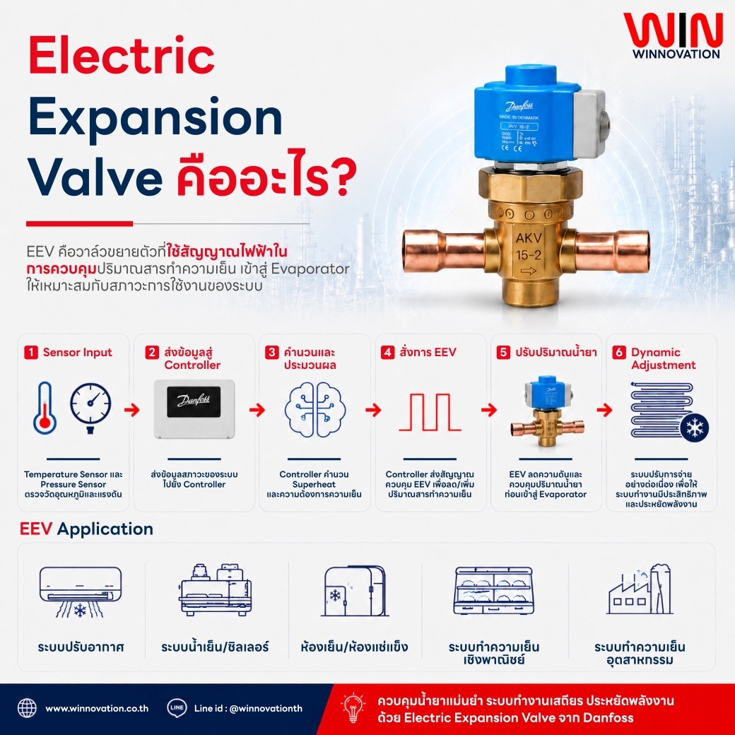EV Valve