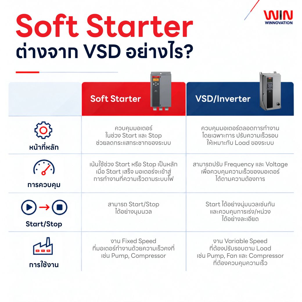 soft start danfoss มอเตอร์