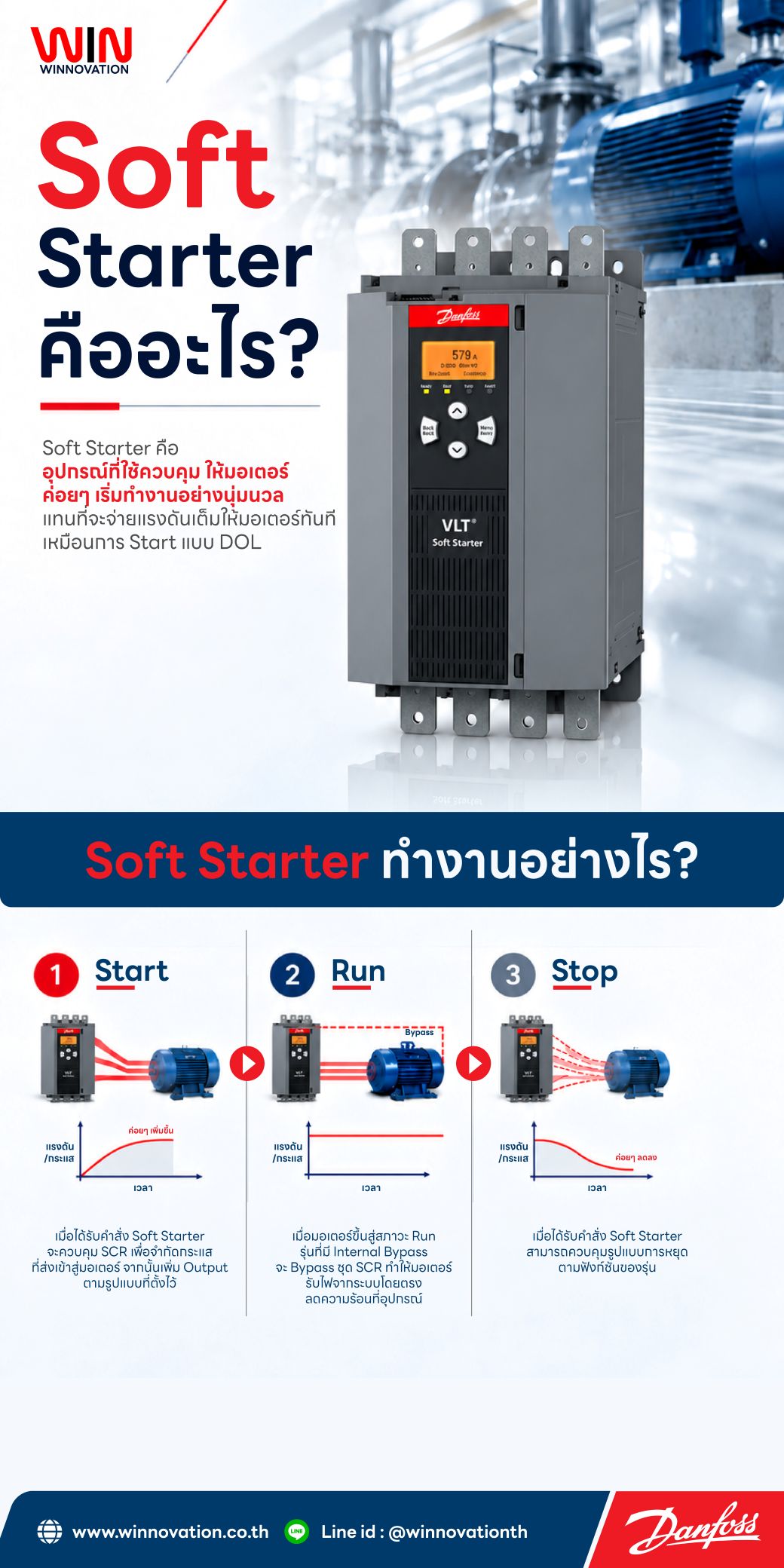 Soft Starter คืออะไร? ทำไมต้องติดตั้ง?